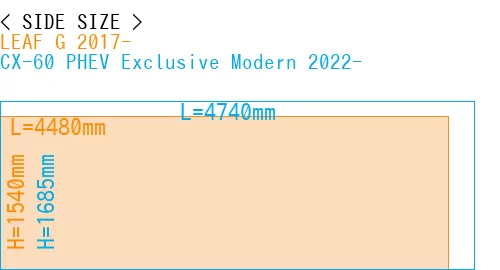 #LEAF G 2017- + CX-60 PHEV Exclusive Modern 2022-
